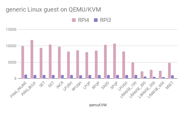 qemu raspberry pi 4